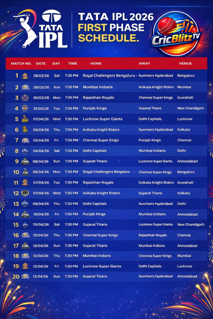 IPL 2026 की ताज़ा खबरें